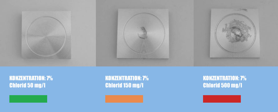 Fleckenrisiko durch Chloride