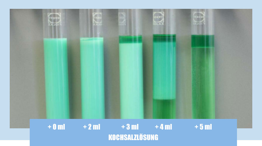 Destabilisierung der Emulsion durch Salze